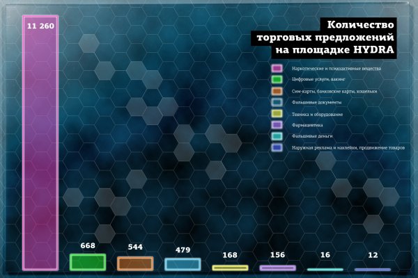 Как восстановить доступ к кракену