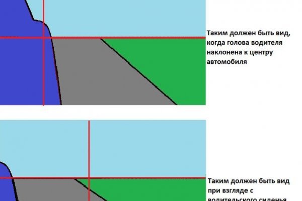 Darknet ссылки