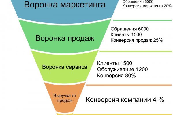 Кракен площадка kr2web in