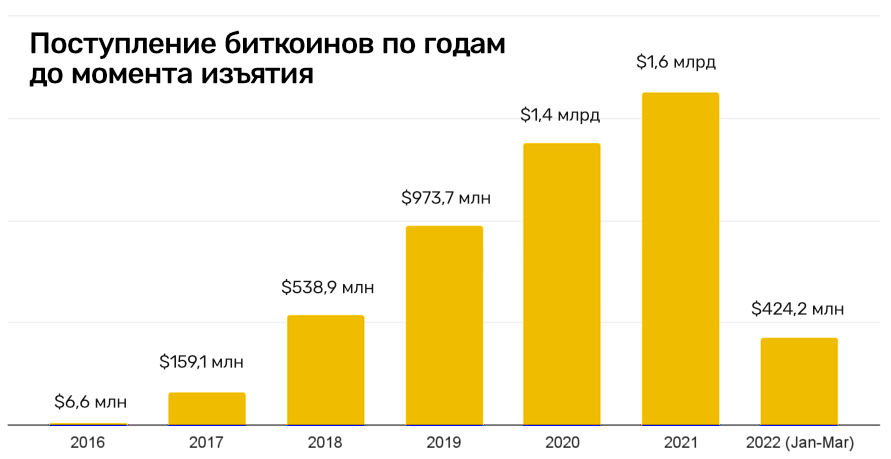 Кракен магазин kr2web in тор