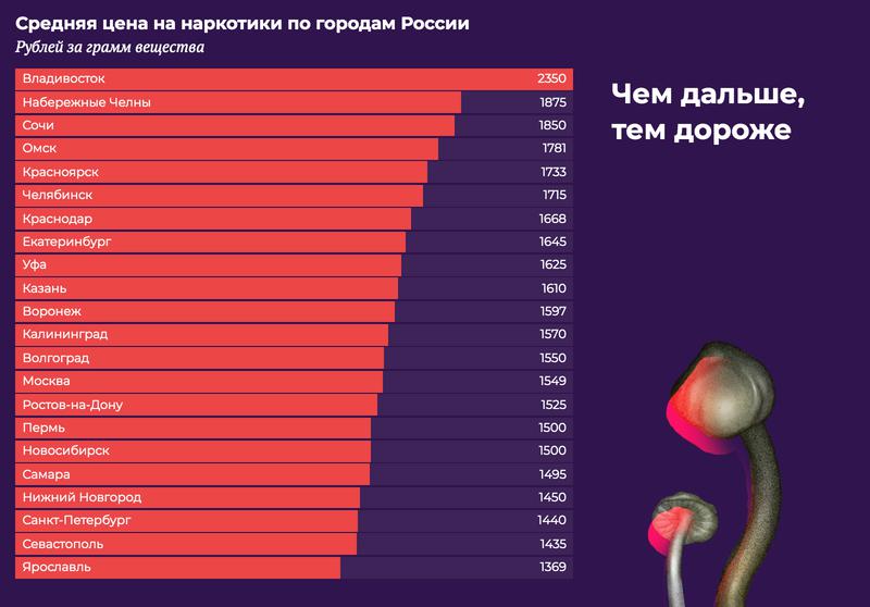 Кракен шоп интернет нарко